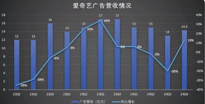 盘点2022年餐饮的108笔融资：热钱离场，赛道降温