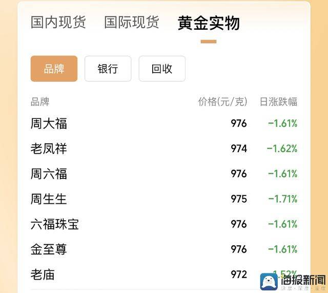 9月新支出融资同比下降50% 餐饮渠道受资本青睐
