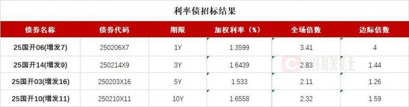 盘点餐饮48起“瑕疵”融资，雾里看花	，虚虚实实