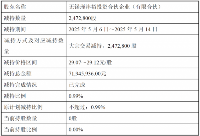 又一单商业不动产ABS 指向华润上海浦江欢乐颂？
