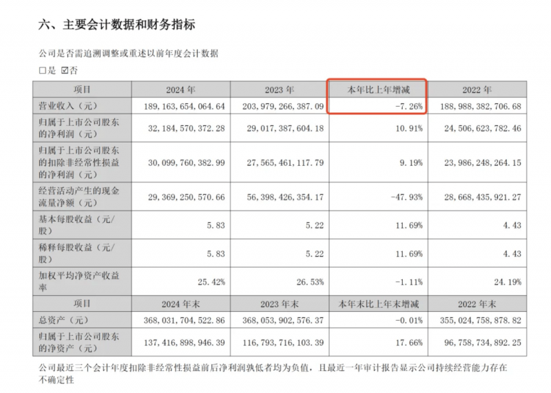 中金印力支出REIT第一次分红 可供分配金额约为3681万元
