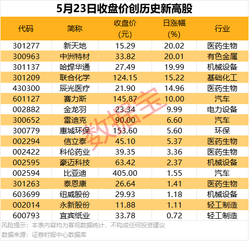 AVA外汇平台MT4教程潮流服饰、作用性食品、香氛......杜华投遍新支出