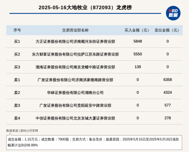 一季度融资59起，金额超26亿，2023年支出领域又行了？