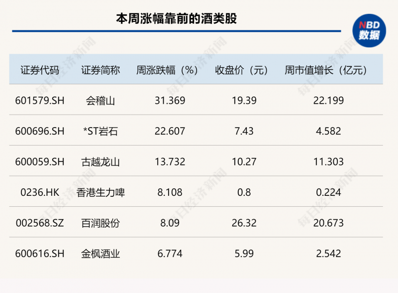 2021新支出投融资500+，被金主爸爸争抢的“潜力股”都有谁？！