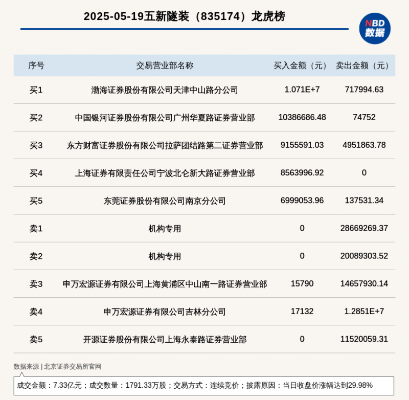 华夏华润商业REIT初步权益人变更回收资金投向 拟新增16个募投项目