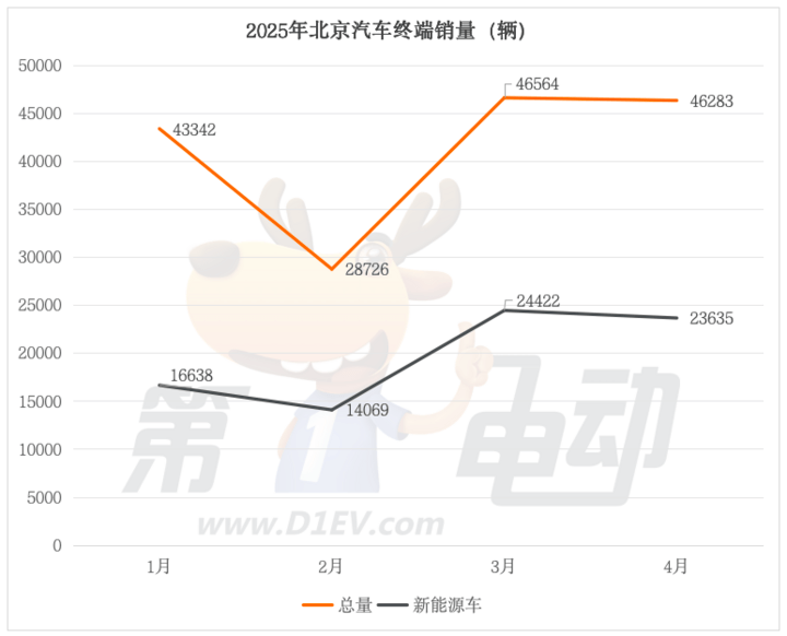 绝味食品坐镇，肆壹伍基金再扩容