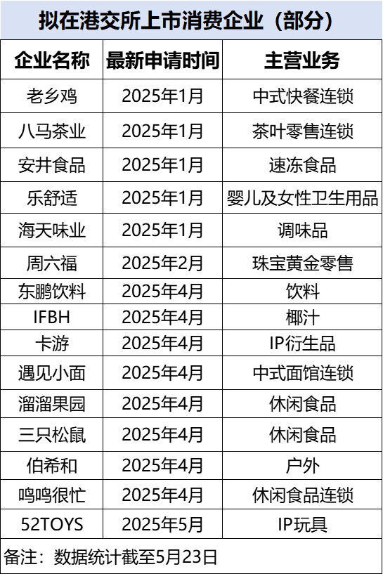Lululemon 提告好市多  質疑販售山寨版產品