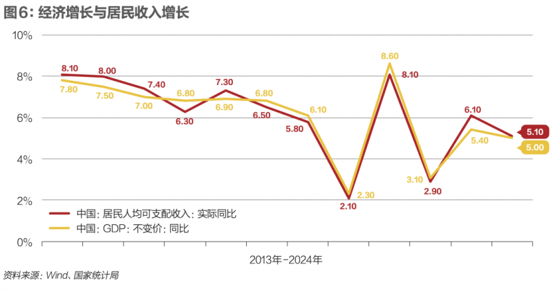盘点2022年餐饮的108笔融资：热钱离场，赛道降温