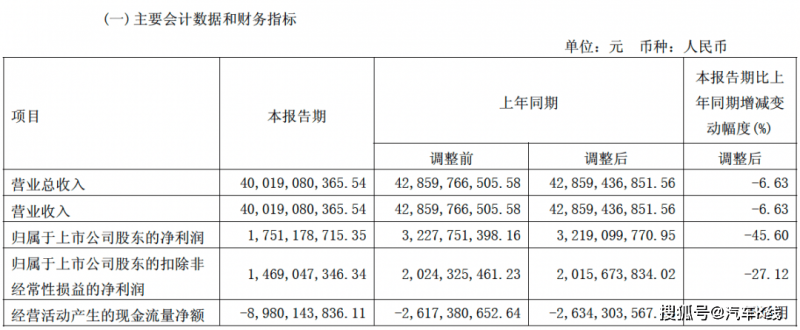 高瓴系股东拟减持良品铺子5.56%股份 合计不超过2229万股
