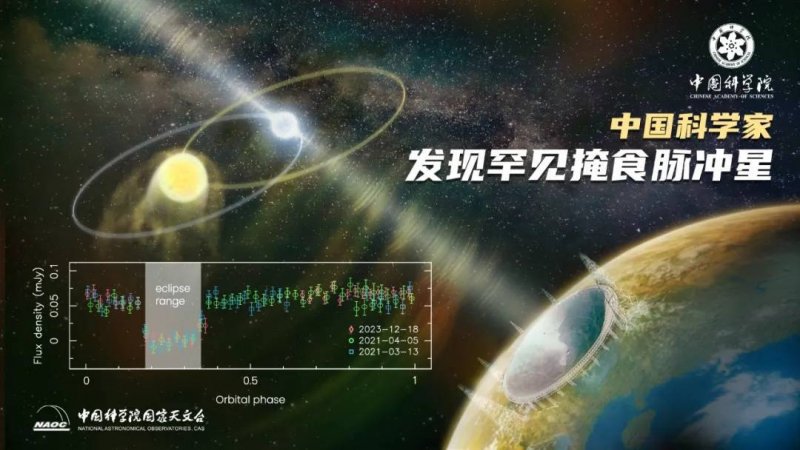 過去 5,600 萬年內，近距離路過太陽系的恆星並未改變地球氣候