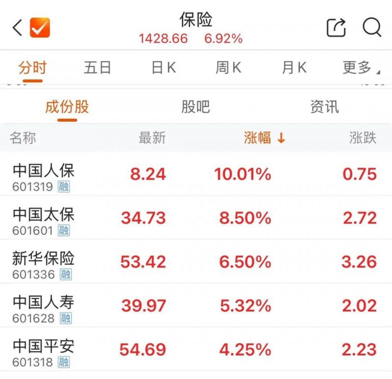 万科董事会审议通过新增500亿元直接债务融资软件