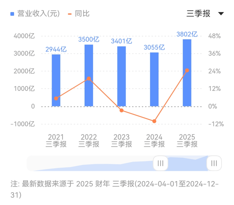 中金中国绿发商业REIT正式生效 净认购金额15.8亿