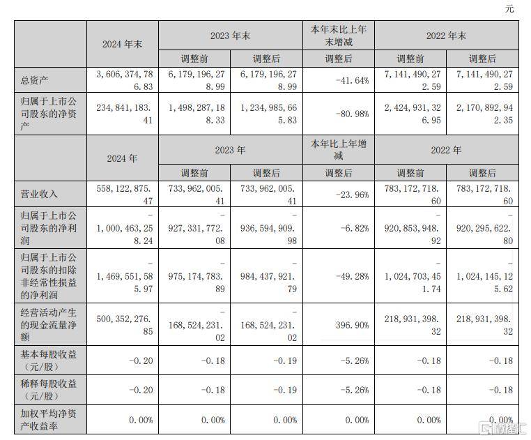 中金中国绿发商业REIT定于6月9日询价 区间为2.754元/份至3.366元/份