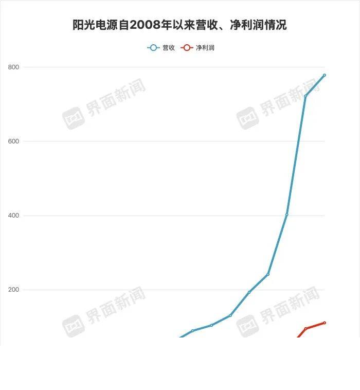 科學家找到「幽靈」地函熱柱
，潛伏在阿拉伯半島下方