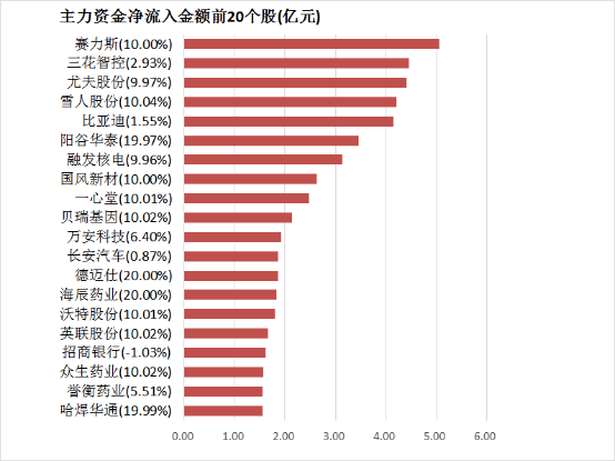 1月融资盘点：支出开年融资低迷，咖啡也不香了