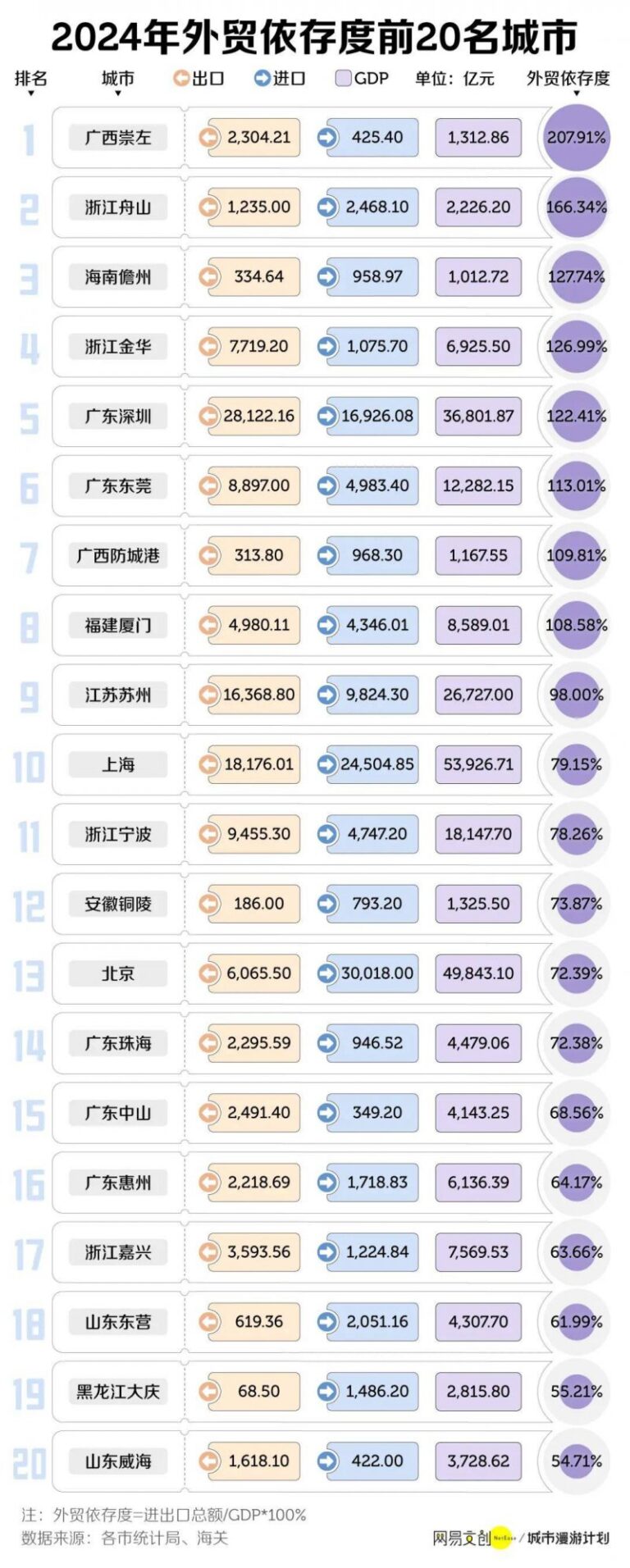 淺談 RTX 50 VRAM 爭議：8G 真的已經不敷利用了嗎？