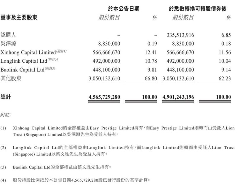 2022支出理财年度盘点：人走茶未凉，回归大赛道