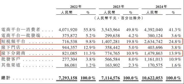 「新加坡版瑞幸」Flash Coffee融资5000万美元，92家印尼门店均实现盈利