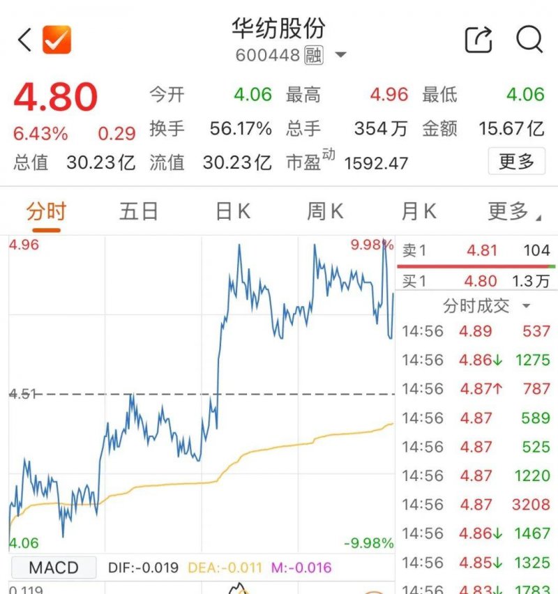发改委：研究拥护增强支出水平等的支出根本设施发行根本设施REITs