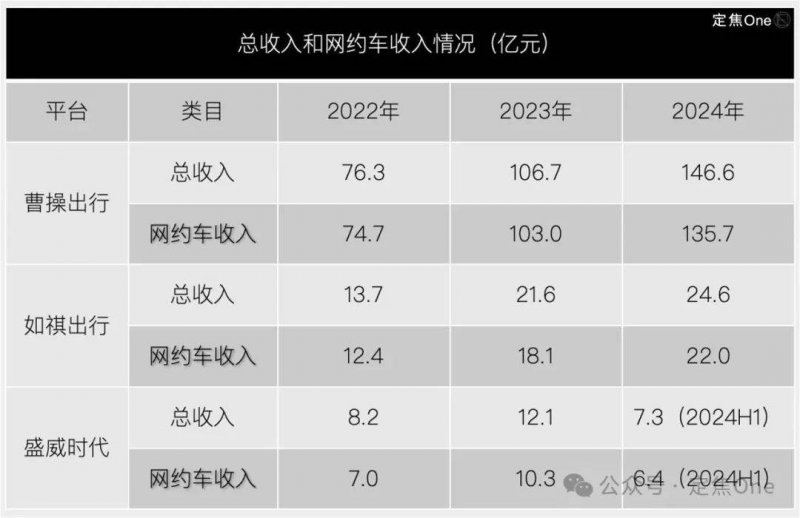 华夏大悦城商业REIT将于8月23日询价，询价区间为3.271元/份