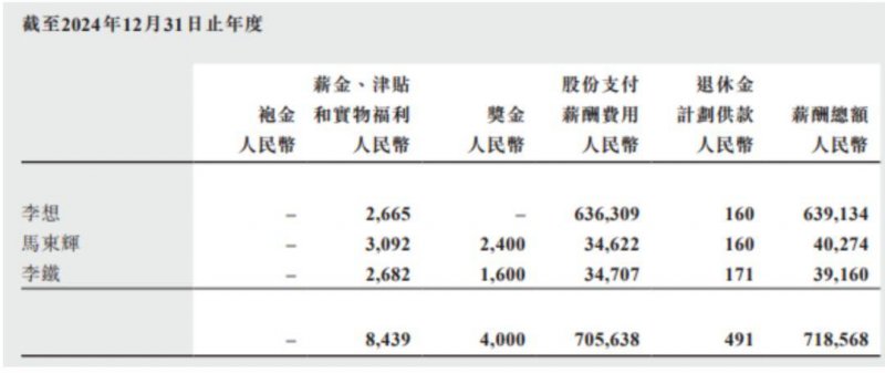 百联股份参与设立的Pre