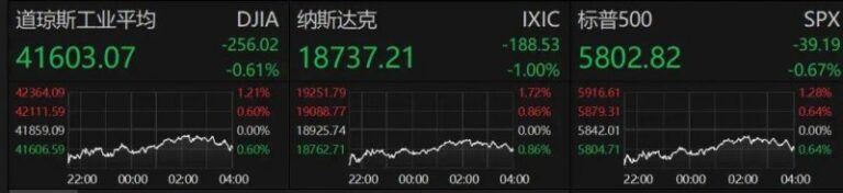 华夏大悦城商业REIT完成定价 8月27日开展募集