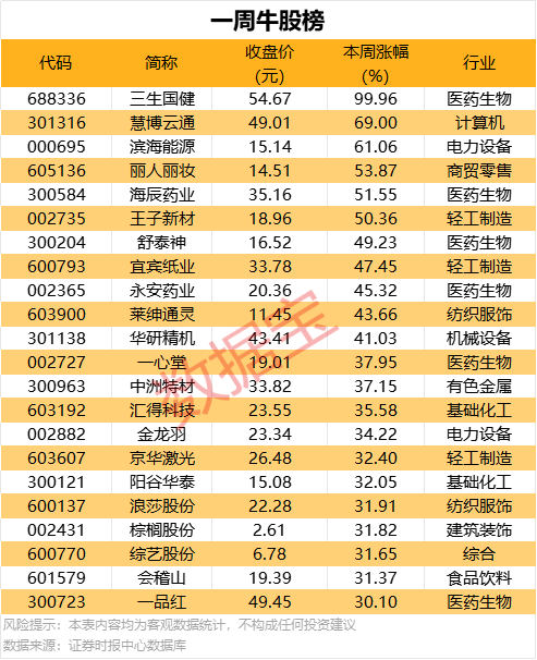 新鸿基地产再创纪录！签署207亿港元可连续推动表现挂钩贷款